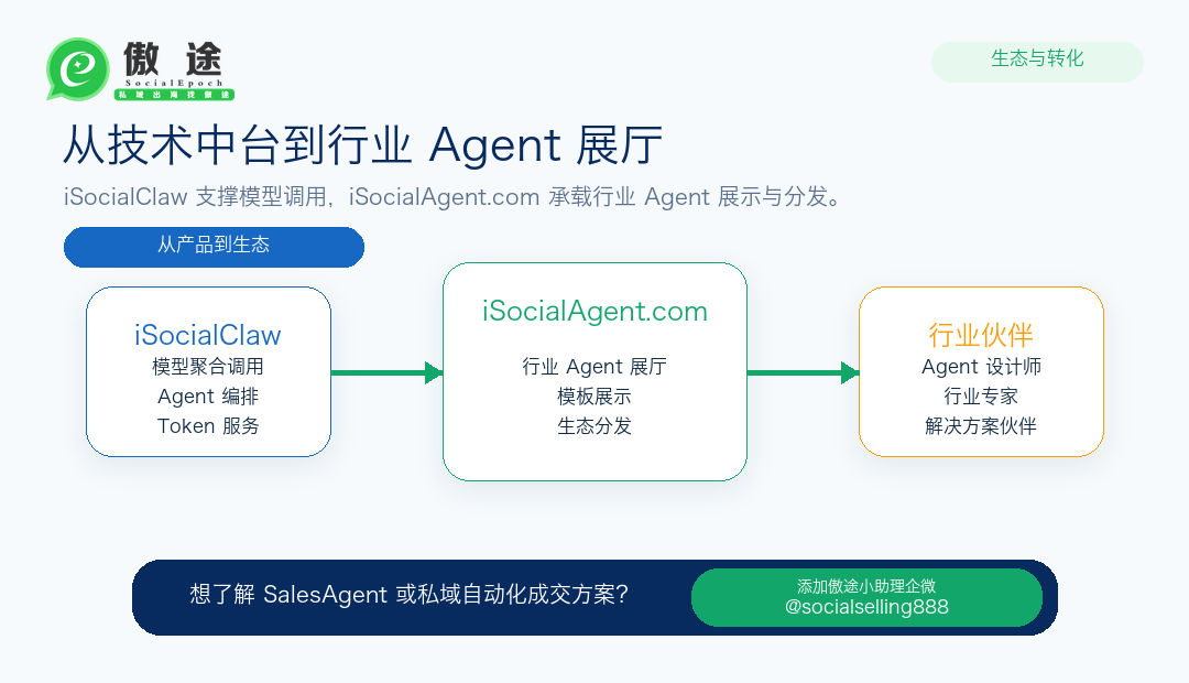 傲途产品策略与小助理