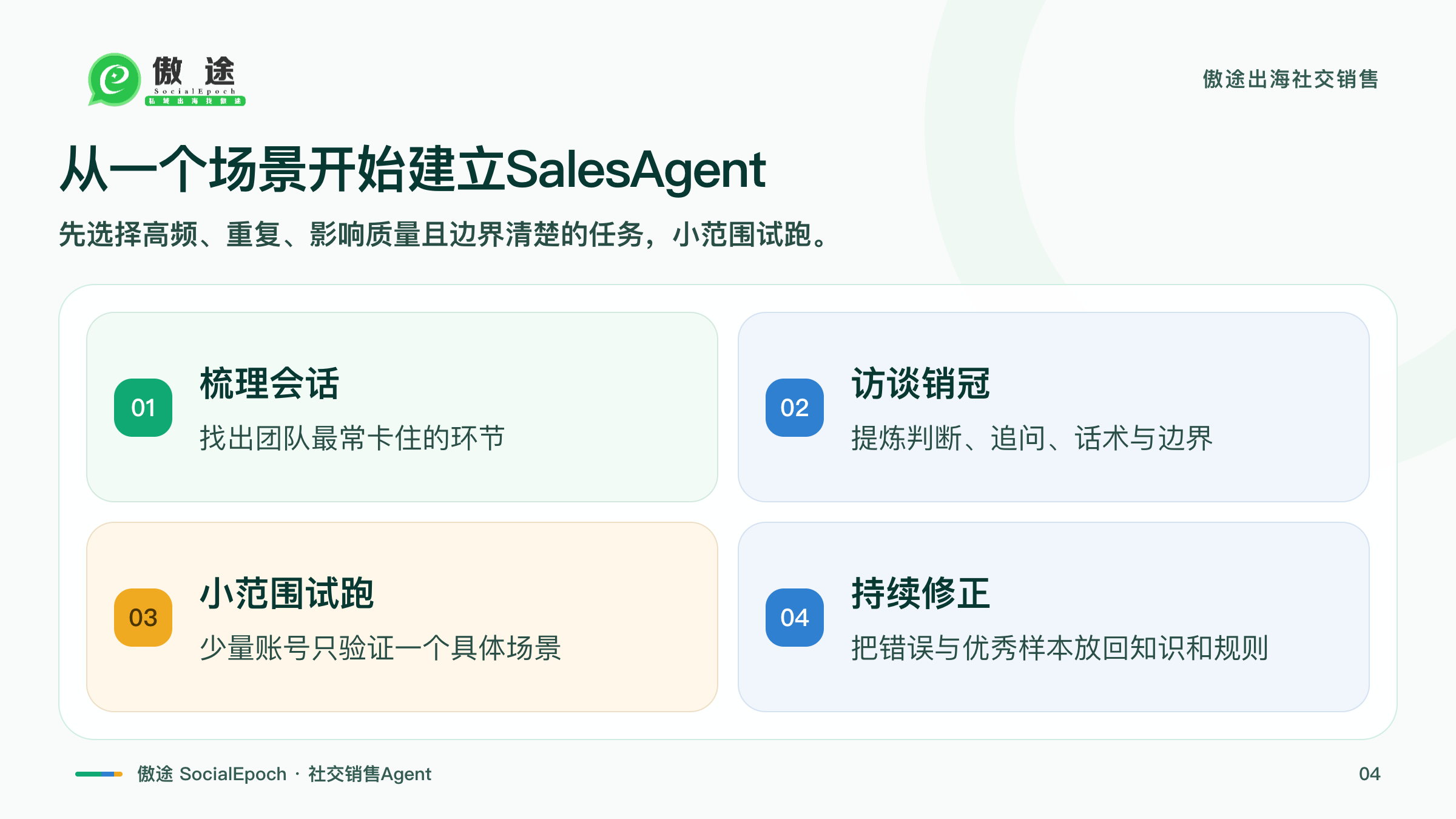 SalesAgent从场景到试点