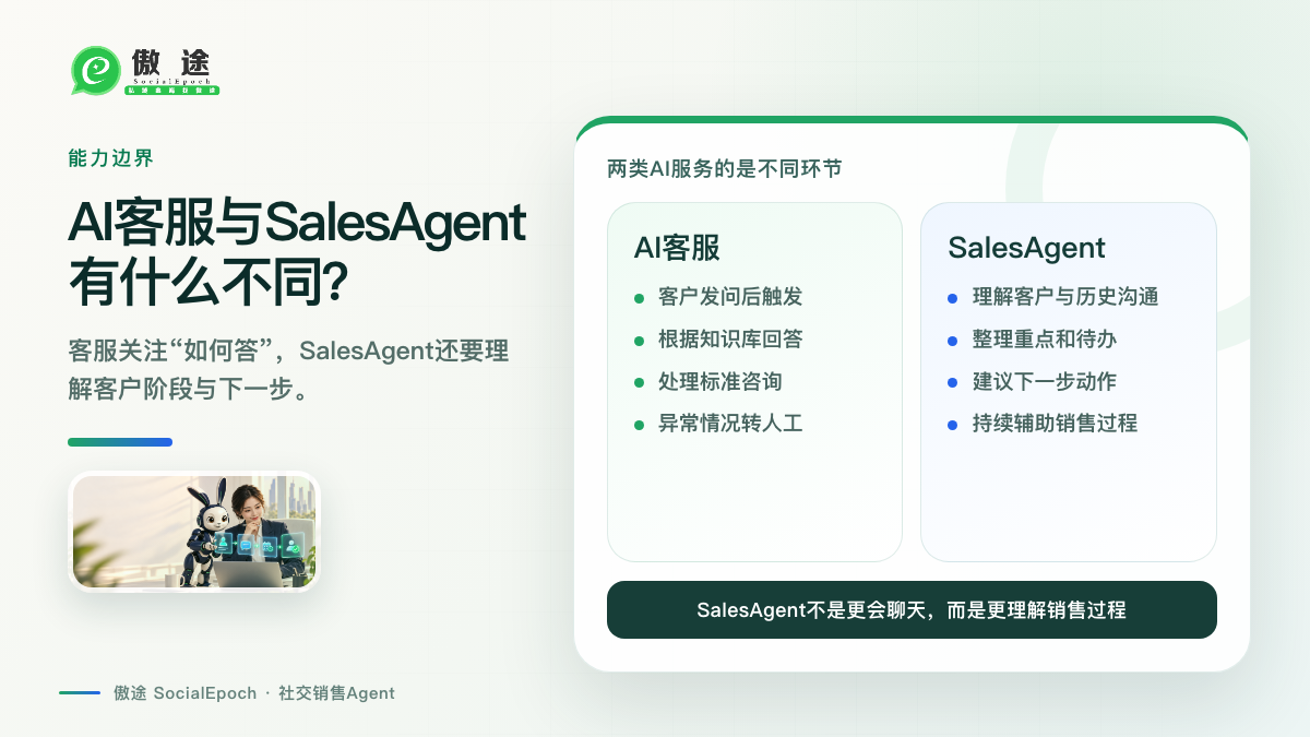 AI客服与SalesAgent服务不同环节