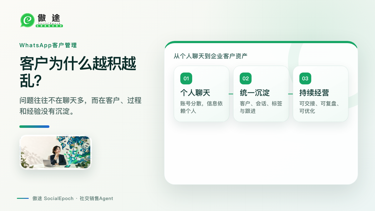 SalesEpoch如何管理WhatsApp客户