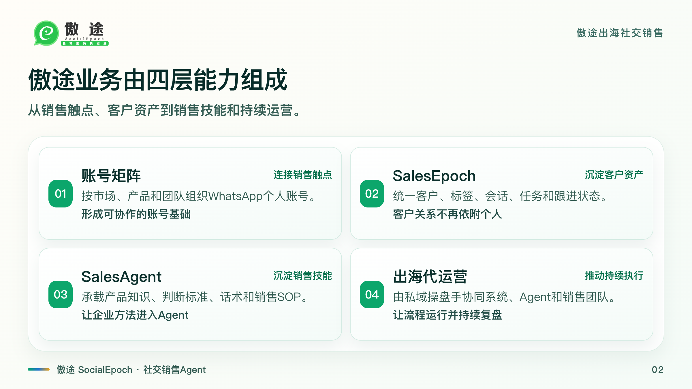 傲途SocialEpoch四层业务体系