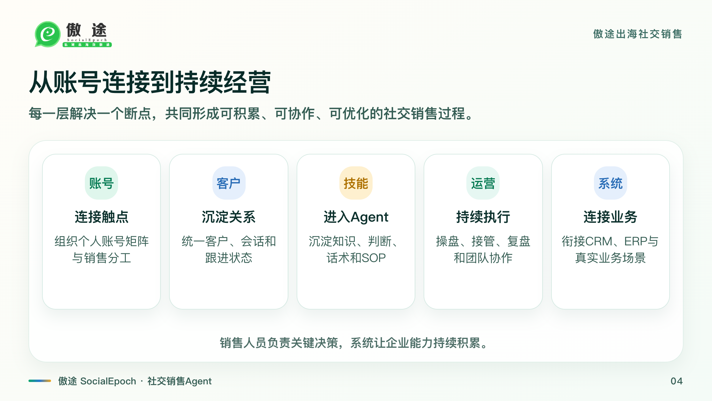 从账号连接到持续经营