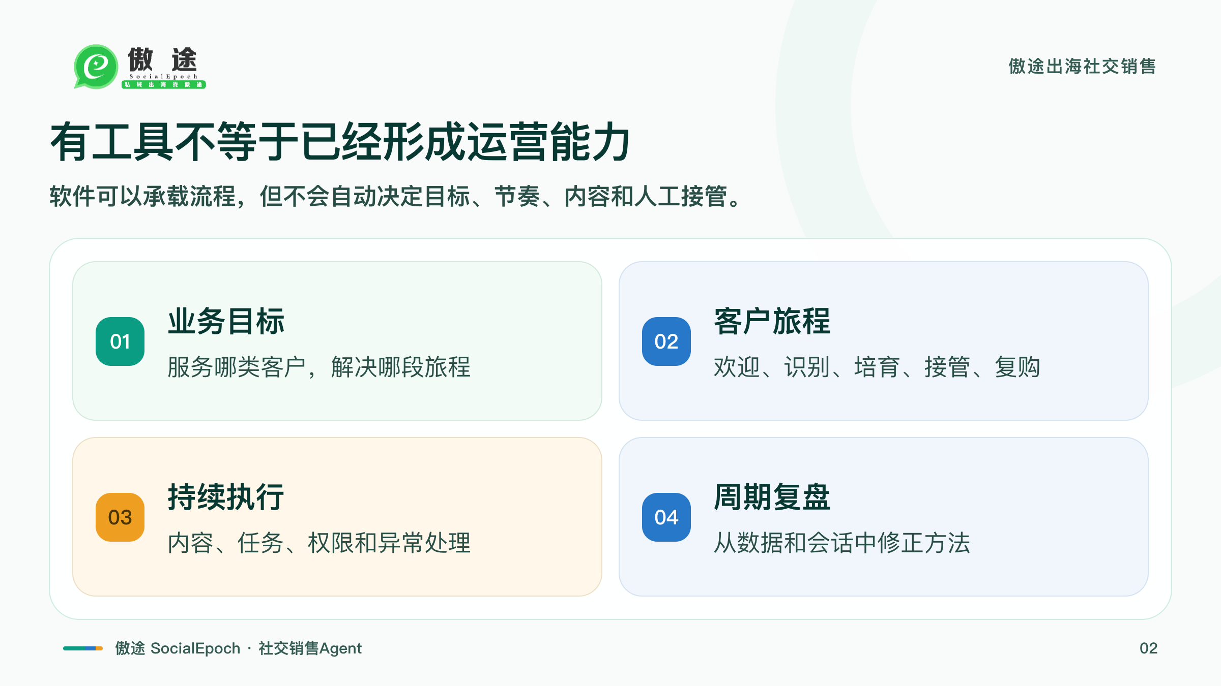 软件与运营能力的区别
