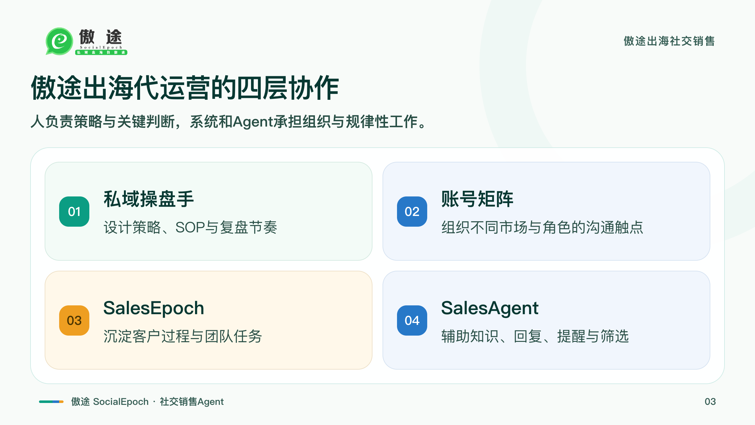 傲途出海代运营四层协作