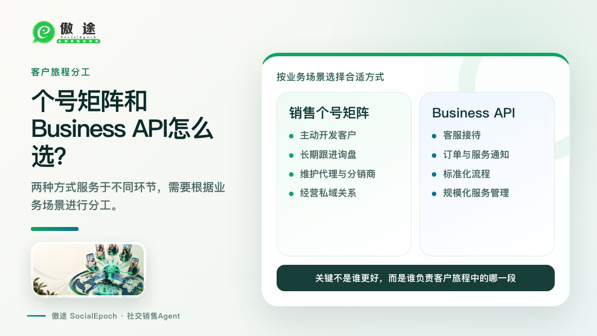 销售个号矩阵与Business API有什么区别