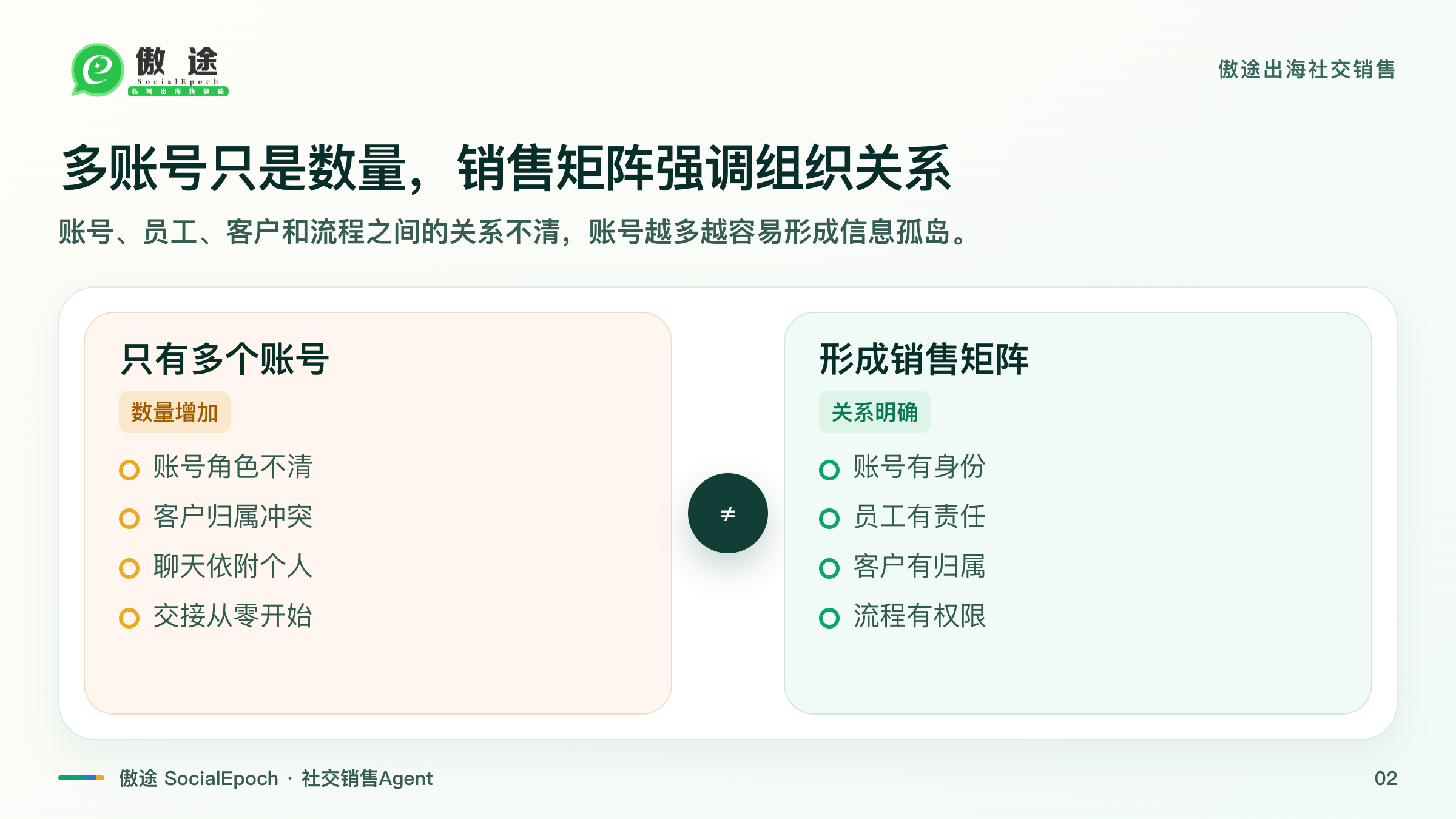 多账号不等于销售矩阵