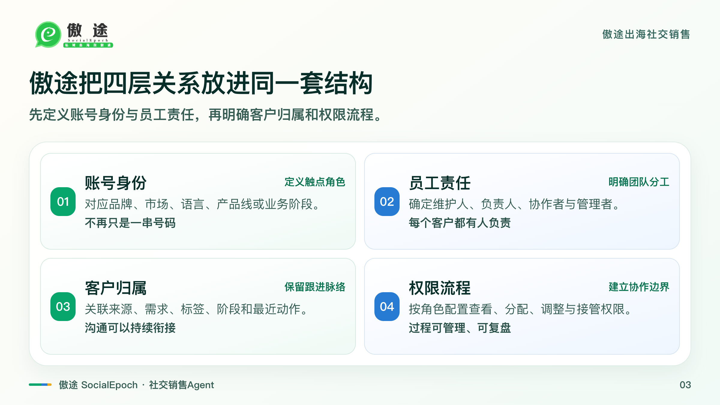 傲途账号矩阵的四层组织关系