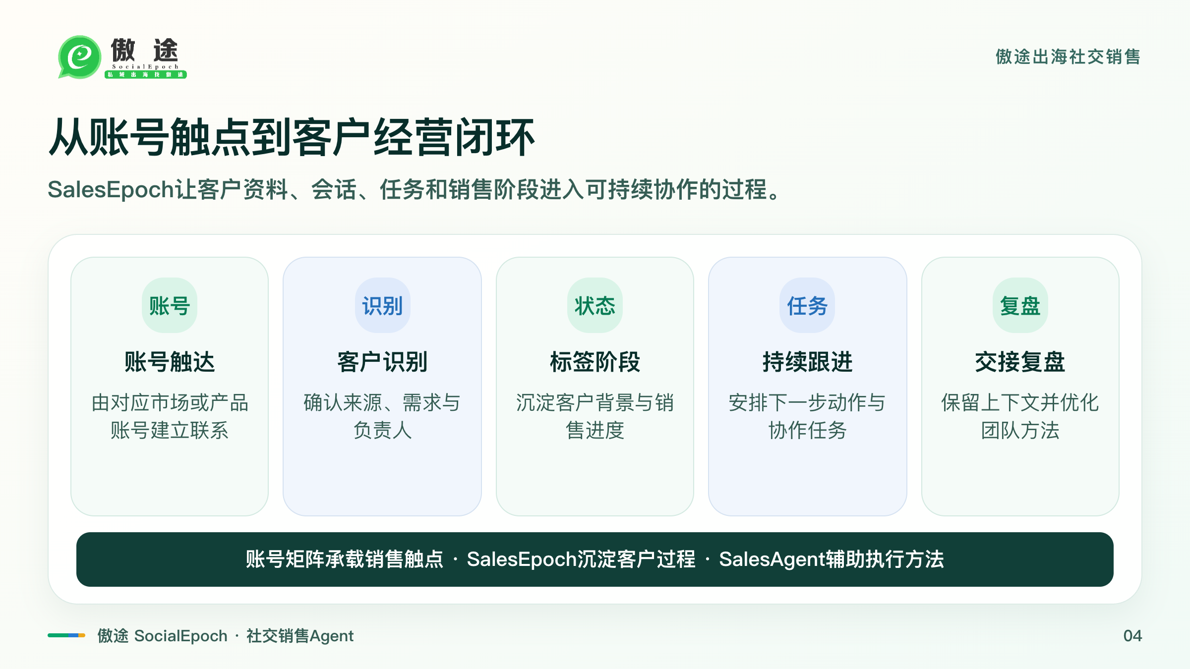从账号触点到客户经营闭环