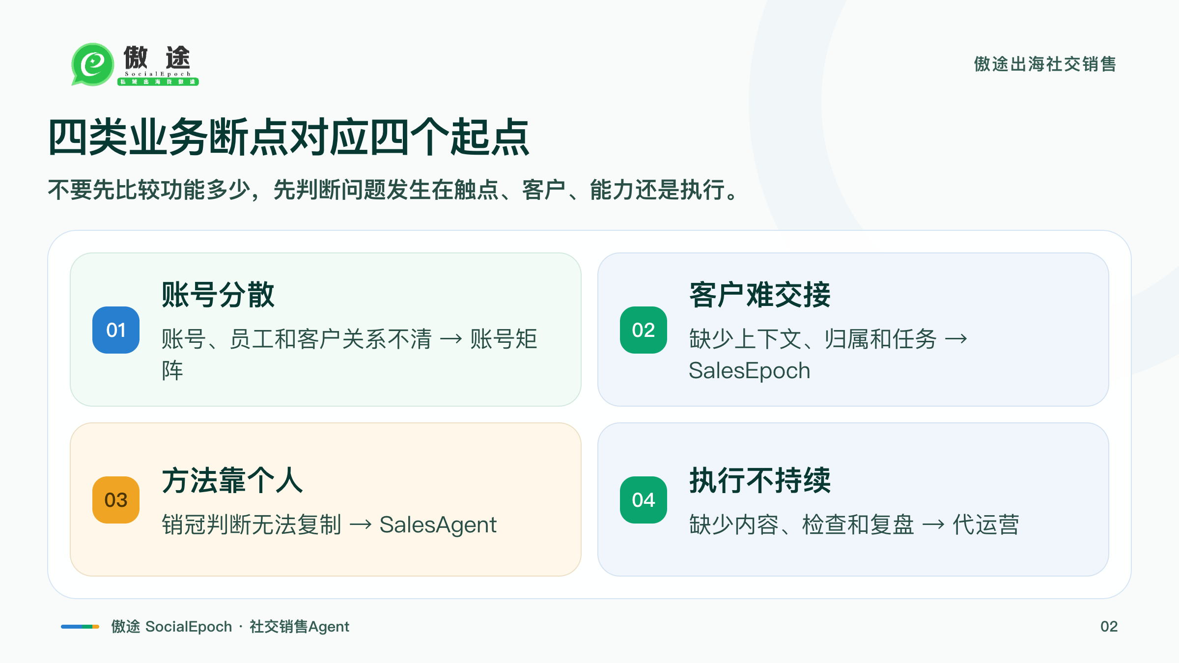四类断点与对应起点